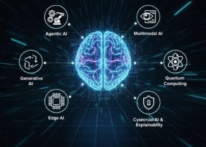 Latest Emerging Technologies for IT & AI