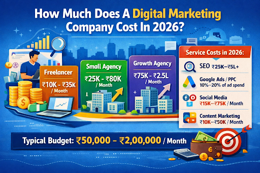 Digital marketing company cost in 2026 infographic showing pricing for freelancer, small agency, growth agency, and enterprise services